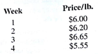 The Atlantic Seafood Company (ASC) is a buyer and distributor of seafood products that are sold to restaurants and specialty seafood outlets throughout the Northeast. ASC has a frozen storage facility in New York City that serves as the primary distribution point for all products. One of the ASC products is frozen large black tiger shrimp, which are sized at 16?20 pieces per pound. Each Saturday ASC can purchase more tiger shrimp or sell the tiger shrimp at the existing New York City warehouse market price. The ASC goal is to buy tiger shrimp at a low weekly price and sell it later at a higher price. ASC currently has 20,000 pounds of tiger shrimp in storage. Space is available to store a maximum of 100,000 pounds of tiger shrimp each week. In addition, ASC developed the following estimates of tiger shrimp prices for the next four weeks: ASC would like to determine the optimal buying-storing-selling strategy for the next four weeks. The cost to store a pound of shrimp for one week is $0.15, and to account for unforeseen changes in supply or demand, management also indicated that 25,000 pounds of tiger shrimp must be in storage at the end of week 4. Determine the optimal buying-storing-selling strategy for ASC. What is the projected four-week profit?