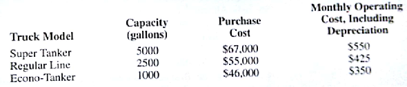 The Two-Rivers Oil Company near Pittsburgh transports gasoline to its distributor by truck. The company recently contracted to supply gasoline distributors in southern Ohio. and it has $600,000 available to spend on the necessary expansion of its fleet of gasoline tank trucks. Three models of gasoline tank trucks are available.    The company estimates that the monthly demand for the region will be 550.000 gallons of gasoline. Because of the size and speed differences of the trucks, the number of deliveries or round trips possible per month for each truck model will vary. Trip capacities are estimated at 15 trips per month for the Super Tanker. 20 trips per month for the Regular Line, and 25 trips per month for the Econo-Tanker. Based on maintenance and driver availability the firm does not want to add more than 15 new vehicles to its fleet. In addition, the company has decided to purchase at least three of the new Econo-Tankers for use on short-run low demand routes. As a final constraint, the company does not want more than halt the new models to be Super Tankers. a. If the company wishes to satisfy the gasoline demand with a minimum monthly operating expense, how many models of each truck should be purchased? b. If the company did not require at least three Econo-Tankers and did not limit the number of Super Tankers to at most half the new models, how many models of each truck should be purchased?