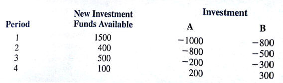 Morton Financial must decide on the percentage of available funds to commit to each of two investments, referred to as A and B, over the next four periods. The following table shows the amount of new funds available for each of the four periods, as well as the cash expenditure required for each investment (negative values) or the cash income from the investment (positive values). The data shown (in thousands of dollars) reflect the amount of expenditure or income if 100% of the funds available in any period are invested in either A or B. For example, if Morton decides to invest 100% of the funds available in any period in investment A, it will incur cash expenditures of $1000 in period 1, $800 in period 2, $200 in period 3, and income of $200 in period 4. Note, however, if Morton made the decision to invest 80% in investment A, the cash expenditures or income would be 80% of the values shown.    The amount of funds available in any period is the sum of the investment funds for the period, the new loan funds, the savings from the precious period, the cash income from investment A, and the cash income from investment B. The funds available in any period can be used to pay the loan and interest from the previous period, placed in savings, used to pay the cash expenditures for investment A, or used to play the cash expenditures for investment B. Assume an interest rate of 10% per period for savings and an interest rate of 18% per period on borrow funds. Let    Then, in any period t , the savings income from the previous period is 1.1 S ( t - 1), and the loan and interest expenditure from the previous period is 1.18L( t ? 1). At the end of period 4, investment A is expected to have a cash value of $3200 (assuming a 100% investment in A), and investment B is expected to have a cash value of $2500 (assuming a 100% investment in B). Additional income and expenses at the end of period 4 will be income from savings in period 4 less the repayment of the period 4 loan plus interest. Suppose that the decision variables are defined as    For example, if x 1 = 0.5, $500 would be invested in investment A during the first period, and all remaining cash flows and ending investment A values would be multiplied by 05. The same holds for investment B. The model must include constraints x 1 ? 1 and x 2 ? 1 to make sure that no more than 100% of the investments can be undertaken. If no more than $200 can be borrowed in any period, determine the proportions of investments A and B and the amount of savings and borrowing in each period that will maximize the cash value for the firm at the end of the four periods.