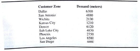DISTRIBUTION SYSTEM DESIGN  The Darby Company manufactures and distributes meters used to measure electric power consumption. The company started with a small production plant in El Paso and gradually built a customer base throughout Texas. A distribution center was established in Fort Worth, Texas, and later, as business expanded, a second distribution center was established in Santa Fe, New Mexico. The El Paso plant was expanded when the company began marketing its meters in Arizona, California, Nevada, and Utah. With the growth of the West Coast business, the Darby Company opened a third distribution center in Las Vegas and just two years ago opened a second production plant in San Bernardino, California. Manufacturing costs differ between the company's production plants. The cost of each meter produced at the El Paso plant is $10.50. The San Bernardino plant utilizes newer and more efficient equipment; as a result, manufacturing costs are $0.50 per meter less than at the El Paso plant. Due to the company's rapid growth, not much attention had been paid to the efficiency of the distribution system, but Darby's management decided that it is time to address this issue. The cost of shipping a meter from each of the two plants to each of the three distribution centers is shown in Table 6.10. TABLE 6.10 SHIPPING COST PER UNIT FROM PRODUCTION PLANTS TO DISTRIBUTION CENTERS (IN $)    The quarterly production capacity is 30,000 meters at the older El Paso plant and 20,000 meters at the San Bernardino plant. Note that no shipments are allowed from the San Bernardino plant to the Fort Worth distribution center. The company serves nine customer zones from the three distribution centers. The forecast of the number of meters needed in each customer zone for the next quarter is shown in Table 6.11. The cost per unit of shipping from each distribution center to each customer zone is given in Table 6.12; note that some distribution centers cannot serve certain customer zones. In the current distribution system, demand at the Dallas, San Antonio, Wichita, and Kansas City customer zones is satisfied by shipments from the Fort Worth distribution center. In a similar manner, the Denver, Salt Lake City, and Phoenix customer zones are served by the Santa Fe distribution center, and the Los Angeles and San Diego customer zones are served by the Las Vegas distribution center. To determine how many units to ship from each plant, the quarterly customer demand forecasts are aggregated at the distribution centers, and a transportation model is used to minimize the cost of shipping from the production plants to the distribution centers. TABLE 6.11 QUARTERLY DEMAND FORECAST    TABLE 6.12 SHIPPING COST FROM THE DISTRIBUTION CENTERS TO THE CUSTOMER ZONES    Managerial Report  You are asked to make recommendations for improving the distribution system. Your report should address, but not be limited to, the following issues: 1. If the company does not change its current distribution strategy, what will its distribution costs be for the following quarter? 2. Suppose that the company is willing to consider dropping the distribution center limitations; that is, customers could be served by any of the distribution centers for which costs are available. Can costs be reduced? By how much? 3. The company wants to explore the possibility of satisfying some of the customer demand directly from the production plants. In particular, the shipping cost is $0.30 per unit from San Bernardino to Los Angeles and $0.70 from San Bernardino to San Diego. The cost for direct shipments from El Paso to San Antonio is $3.50 per unit. Can distribution costs be further reduced by considering these direct plant-to-customer shipments? 4. Over the next five years, Darby is anticipating moderate growth (5000 meters) to the North and West. Would you recommend that they consider plant expansion at this time?