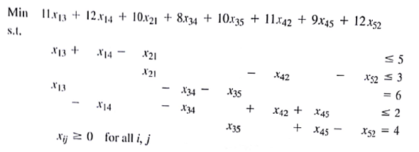 The following linear programming formulation is for a transshipment problem:    Show the network representation of this problem.
