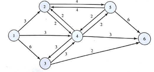 If the Albany highway system described in Problem 29 has revised flow capacities as shown in the following network, what is the maximal flow in vehicles per hour through the system? How many vehicles per hour must travel over each road (arc) to obtain this maximal flow?