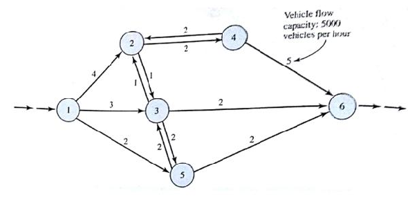 For the following highway network system, determine the maximal flow in vehicles per hour.