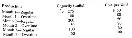 Sanders Fishing Supply of Naples, Florida, manufactures a variety of fishing equipment that it sells throughout the United States. For the next three months, Sanders estimates demand for a particular product at 150, 250, and 300 units, respectively. Sanders can supply this demand by producing on regular time or overtime. Because of other commitments and anticipated cost increases in month 3, the production capacities in units and the production costs per unit are as follows:    Inventory may be carried from one month to the next, but the cost is $20 per unit per month. For example, regular production from month 1 used to meet demand in month 2 would cost Sanders $50 + $20 = $70 per unit. This same month 1 production used meet demand in month 3 would cost Sanders $50 + 2($20) = $90 per unit. a. Develop a network representation of this production scheduling problem as a transportation problem. ( Hint: Use six origin nodes; the supply for origin node 1 is the maximum that can be produced in month 1 on regular time, and so on.)b. Develop a linear programming model that can be used to schedule regular and overtime production for each of the three months. c. What is the production schedule, how many units are carried in inventory each month, and what is the total cost? d. Is there any unused production capacity? If so, where.