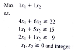 Consider the following all-integer linear program:    a. Graph the constraints for this problem. Use dots to indicate all feasible integer solutions. b. Solve the LP Relaxation of this problem. c. Find the optimal integer solution.
