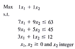 Consider the following mixed-integer linear program:    a. Graph the constraints for this problem. Indicate on your graph all feasible mixed-integer solutions. b. Find the optimal solution to the LP Relaxation. Round the value of x 2 down to find a feasible mixed-integer solution. Specify upper and lower bounds on the value of the optimal solution to the mixed-integer linear program. c. Find the optimal solution to the mixed-integer linear program.