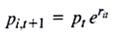 The purpose of this exercise is to learn how to calculate stock returns for portfolio models using actual stock price data. First, it is necessary to obtain stock price data. One source (of many) is Yahoo! Go to the link http://finance.yahoo.com and type in a ticker symbol such as AAPL (for Apple Computer). Then on the left-hand side of the page, select Historical Data. These data easily downloaded to a spreadsheet by clicking on the link Download to Spreadsheet at the bottom of the page. For Apple Computer (AAPL), Advanced Micro Devices (AMD), and Oracle Corporation (ORCL), download the monthly price data January 1997 through January 2006. These data contain closing prices that are adjusted for stock dividends and splits. You now have stock prices for 10 years and the objective is to calculate the annual returns for each stock for the years 1997 through 2005. Returns are often calculated using continuous compounding. If the stock prices are adjusted for splits and stock dividends, then the price of stock i in period t + 1, P i,t +1 , is given by    where p it is the price of stock i in period t and r it is the return on stock i in period t. This calculation assumes no cash dividends were paid, which is true of Apple Computer. Advanced Micro Devices, and Oracle Corporation. Solving the equation   for the return on stock i in period t gives    For example, the Apple Computer adjusted closing price in January 2005 was 38.45. The closing price in January 2006 was 75.51. Thus, the continuously compounded return for Apple Computer from January 2005 to January 2006 is    We use this calculation as our estimate of the annual return for Apple Computer for the year 2005. Take the closing stock prices that you have downloaded and calculate the annual returns for 1997-2005 for AAPL, AMD, and ORCL using r it = ln ( p i,t +1 / p t ). If you calculate the returns properly, your results should appear as in Figure 8.15. FIGURE 8.15 YEARLY RETURNS FOR AAPL, AMD, AND ORCL  