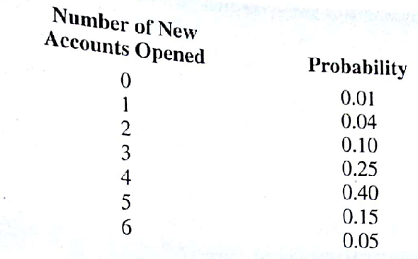 To generate leads for new business, Gustin Investment Services offers free financial planning seminars at major hotels in Southwest Florida. Attendance is limited to 25 individuals per seminar. Each seminar costs Gustin $3500, and the average first-year commission each new account opened is $5000. Historical data collected over the past four years show that the number of new accounts opened at a seminar varies from no accounts opened to a maximum of six accounts opened according to the following probability distribution:    a. Set up intervals of random numbers that can be used to simulate the number of new accounts opened at a seminor. b. Using the first 10 random number in column 9 of Table 12.2, simulate the number of new accounts opened for 10 seminors. c. Would you recommend that Gustin continue running the seminars?