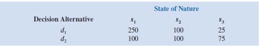 The following profit payoff table was presented in Problem 1: The probabilities for the states of nature are P ( s 1 ) = 0.65, P ( s 2 ) = 0.15, and P ( s 3 ) = 0.20. a. What is the optimal decision strategy if perfect information were available? b. What is the expected value for the decision strategy developed in part a? c. Using the expected value approach, what is the recommended decision without perfect information? What is its expected value? d. What is the expected value of perfect information?