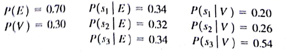 Lawson's Department Store faces a buying decision for a seasonal product for which demand can be high, medium, or low. The purchaser for Lawson's can order 1, 2, or 3 lots of the product before the season begins but cannot recorder later. Profit projections (in thousands of dollars) are shown. a. If the prior probabilities for the three states of nature are 0.3, 0.3, and 0.4, respectively, what is the recommended order quantity? b. At each preseason sales meeting, the vice president of sales provides a personal opinion regarding potential demand for this product. Because of the vice president's enthusiasm and optimistic nature, the predictions of market conditions have always been either 'excellent' (E) or 'very good (V). Probabilities are as follows: What is the optimal decision strategy? c. Use the efficiency of sample information and discuss whether the firm should consider a consulting expert who could provide independent forecasts of market conditions for the product.