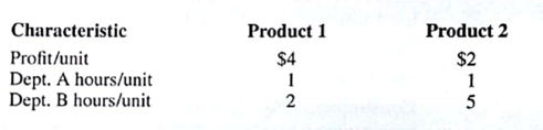 The L. Young Sons Manufacturing Company produces two products, which have the following profit and resource requirement characteristics:    Last month's production schedule used 350 hours of labor in department A and 1000 hours of labor in department B. Young's management has been experiencing workforce morale and labor union problems during the past six months because of monthly departmental workload fluctuations. New hiring, layoffs, and interdepartmental transfers have been common because the firm has not attempted to stabilize workload requirements. Management would like to develop a production schedule for the coming month that will achieve the following goals: Goal 1 : Use 350 hours of labor in department A. Goal 2 : Use 1000 hours of labor in department B, Goal 3 : Earn a profit of at least $1300. a. Formulate a goal programming model for this problem, assuming that goals 1 and 2 are P 1 level goals and goal 3 is a P 2 level goal; assume that goals 1 and 2 are equally important. b. Solve the model formulated in part (a) using the graphical goal programming procedure. c. Suppose that the firm ignores the workload fluctuations and considers the 350 hours in department A and the 1000 hours in department B as the maximum available. Formulate and solve a linear programming problem to maximize profit subject to these constraints. d. Compare the solutions obtained in parts (b) and (c). Discuss which approach you favor, and why. e. Reconsider part (a) assuming that the priority level 1 goal is goal 3 and the priority level 2 goals are 1 and 2: as before, assume that goals 1 and 2 are equality important. Solve this revised problem using the graphical goal programming procedure, and compare your solution to the one obtained for the original problem.