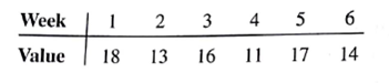 Consider the following time series data:    a. Construct a time series plot. What type of pattern exists in the data? b. Develop a three-week moving average for this time series. Commute MSE and a fore-cast for week 7. c. Use ? = 0.2 to compute the exponential smoothing values for the time series. Compute MSE and a forecast for week 7. d. Compare the three-week moving average forecast with the exponential smoothing forecast using ? = 0.2. Which appears to provide the better forecast based on MSE? Explain. e. Use Excel Solver or LINGO to find the value of ? that minimizes MSE. ( Hint : Minimize the sum of squared error.)