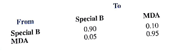 The purchase patterns for two brands of toothpaste can be expresse as a Markov process with the following transition probabilities:    a. Which brand appears to have the most loyal customers? Explain. b. What are the projected market shares for the two brands?