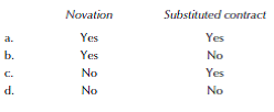 Which of the following will release all original parties to a contract but will maintain a contractual relationship?