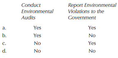 Which of the following actions should a business take to qualify for leniency if an environmental violation has been committed?  <div style=padding-top: 35px> 