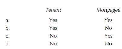 Beal occupies an office building as a tenant under a 25-year lease. Beal also has a mortgagee's (lender's) interest in an office building owned by Hill Corp. In which capacity does Beal have an insurable interest?