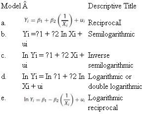 Determine whether the following models are linear in the parameters, or the variables, or both. Which of these models are linear regression models   Note: ln = natural log (i.e., log to the base e ); u i is the stochastic disturbance term. We will study these models in Chapter 6.