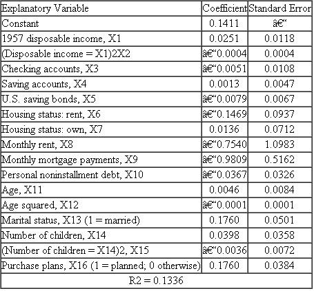 In studying the purchase of durable goods Y ( Y = 1 if purchased, Y = 0 if no purchase) as a function of several variables for a total of 762 households, Janet A. Fisher* obtained the following LPM results:   Notes : All financial variables are in thousands of dollors. Housing status: Rent (1 if rents; 0 otherwise). Housing status: Own (1 if owns; 0 otherwise). Source: Janet A. Fischer, An Analysis of Consumer Goods Expenditure, The Review of Economics and Statistics, vol. 64, no.1, Table 1, 1962, p.67. a. Comment generally on the fit of the equation. b. How would you interpret the coefficient of -0.0051 attached to the checking accounts variable How would you rationalize the negative sign for this variable c. What is the rationale behind introducing the age-squared and number of children-squared variables Why is the sign negative in both cases d. Assuming values of zero for all but the income variable, find out the conditional probability of a household whose income is $20,000 purchasing a durable good. e. Estimate the conditional probability of owning durable good(s), given: X 1 = $15,000, X 3 = $3,000, X 4 = $5,000, X 6 = 0, X 7 = 1, X 8 = $500, X 9 = $300, X 10 = 0, X 11 = 35, X 13 = 1, X 14 = 2, X 16 = 0.
