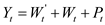 The given information: The regression model for consumption function is represented as given below: …… (1) The regression model for the income identity is represented as given below: …… (2) Here, The consumption expenditure is C. The income is Y. The investment (assumed exogenous) is I. The savings is S. The time is t. The stochastic disturbance is u. The parameters are 0 and 1. The regression model for money wage is represented as given below: …… (3) The regression model for the price determination is represented as given below: …… (4) Here, The rate of change of money wages is W. The unemployment rate % is UN. The rate of change of prices is P. The rate of change of cost of capital is R. The rate of change of price of imported raw material is M. The time is t. The stochastic disturbances are u 1, and u 2. The regression model for the consumption function is represented as given below: …… (5) The regression model for the investment function is represented as given below …… (6) The regression model for the demand for labor is represented as given below: …… (7) Here, The consumption expenditure is C. The investment expenditure is I. The government expenditure is G. The profits are P. The private wage bill is W. The government wage bill is W'. The capital stock is K. The taxes are T. The income after tax is Y. The time is t. The stochastic disturbances are u 1, u 2, and u 3. The identity of the consumption function is represented as give below: …… (8) The identity of the investment function is represented as given below: …… (9) The identity of the demand for labor is represented as given below: 0 …… (10) Reduced form equation: The reduced form equation is a model that expresses an endogenous variable solely in term of the predetermined variables and the stochastic disturbances. To determine the reduced form, it is necessary to ensure the equation is identified or not. The coefficient of the reduced form is expressed as 1 , 2 , 3 , 4 , 5 , 6 , and 7 . The necessary condition of the identification: The necessary condition of the identification is explained as follows: Identification: Identification problem exists in the model in spite of change in the value of parameter(s), it does not modify the relative probability of different possible data sets. Definition 1 of identification: To estimate the equation's parameters, under the system of M simultaneous equation model, the M -1 variable must be absent from the equation which is the necessary condition for identification. This can be expressed in the form of equation which is as follows: 8 …… (11) Definition 2 of identification: The model to be identified in the model M simultaneous equation model, the prearranged variables omitted from model must be less than the number of endogenous variables included in equation less 1, this expressed equation form is as follows: 9 …… (12) Just identified: If the model is just identified then it can form unique values for the structural coefficients. Under identified: If the model is under identified then it is not possible to form the structural coefficients. Over identified: If it is over identified then it produces more than one value for the structural coefficients. The general form of the reduced model is represented as follows: 0 …… (13) a. Reduce form: The reduced form of the model-1 and 2 is represented as follows: 1 …… (14) 2 …… (15) From the reduced form model-14 and 15, the endogenous variable M is 2, which are C and Y. The number variable K is 1, which is I. According to identification condition (12) the model 14 and 15 is exactly identified. b. Reduced form: The reduced form for the model-3 and 4 is represented as follows: 3 …… (16) 4 …… (17) From the reduced form model- 16 and 17, the endogenous variable M is 2, which are W and P. The number of the variable K is 3, which are UN, R, M. According to the first order condition (12) the model-16 is over identified and model 17 is just identified. c. Reduced form: The reduced form for the model- 5, 6 and 77 is represented as follows: 5 …… (18) 6 …… (19) 7 …… (20) From the reduced form model- 18, 19, and 20, the endogenous variable M is 3, which are C , I , and W. The number of the variable K is 7, which are P , W , P t-1 , K t-1 , t, Y , T. In this case, applying first order condition (12), the model- 18, 19 and 20 are over identified.