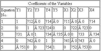 Table 19.3 is a model in five equations with five endogenous variables Y and four exogenous variables X: Determine the identifiability of each equation with the aid of the order and rank conditions of identifications.