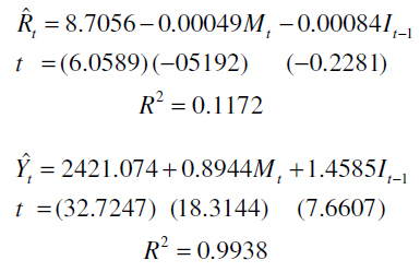 Consider the following model: where the variables are as defined in Exercise 20.8. Treating I (domestic investment) and M exogenously, determine the identification of the system. Using the data given in Table 20.2, estimate the parameters of the identified equation(s).