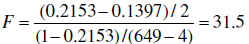 Refer to the ARCH(2) model given in Eq. (22.11.4). Using the same data we estimated the following ARCH(1) model:       How would you choose between the two models Show the necessary calculations.<div style=padding-top: 35px> 