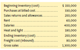 Compute the net profit for a company with the following data: