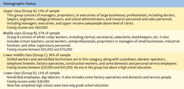 Furniture Today  Josie Egan, owner of Furniture Today, is discouraged with her salespeople and is even thinking about hiring some new blood. Egan has been running Furniture Today for 10 years and has slowly built the sales to $3.5 million a year. Her store is located on the outskirts of a growing city of 275,000 population. This is basically a factory city, and she has deliberately selected blue-collar workers as her target market. She carries some higher-priced furniture lines but emphasizes budget combinations and easy credit terms. Egan is concerned that she may have reached the limit of her sales growth-her sales have not been increasing during the last two years even though total furniture sales have been increasing in the city as new people move in. Her local cable TV spots, newspaper advertising, and some ads on the local newspaper Web site seem to attract her target market, but many of these people come in, shop around, and leave. Some of them come back-but most do not. She thinks her product selections are very suitable for her target market and is concerned that her salespeople don't close more sales with potential customers. Several times, she has discussed this matter with her 10 salespeople. Her staff feels they should treat customers the way they personally want to be treated. They argue that their role is to answer questions and be helpful when asked-not to make suggestions or help customers make decisions. They think this would be too hard sell. Table 1      Table 2 The Sample Design     Egan says their behavior is interpreted as indifference by the customers attracted to the store by her advertising. She has tried to convince her salespeople that customers must be treated on an individual basis and that some customers need more help in looking and deciding than others. Moreover, Egan is convinced that some customers would appreciate more help and suggestions than the salespeople themselves might want. To support her views, she showed her staff the data from a study of furniture store customers (see Tables 1 and 2) that she found on the Internet Web site for a furniture trade association. She tried to explain the differences in demographic groups and pointed out that her store was definitely trying to aim at specific people. She argued that they (the salespeople) should cater to the needs and attitudes of their customers and think less about how they would like to be treated themselves. Further, Egan announced that she is considering changing the sales compensation plan or hiring new blood if the present employees can't do a better job. Currently, the sales reps are paid $26,000 per year plus a 5 percent commission on sales. Contrast Josie Egan's strategy and thoughts about her salespeople with their apparent view of her strategy and especially their role in it. What should she do now? Explain.