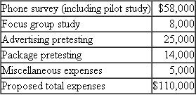 ABR Marketing Research  The authors wish to thank Dr. Harriet Bettis-Outland, Assistant Professor of Marketing, University of West Florida, for revising this case. 62  It was late Friday evening in December, and Barbara Jefferson, a senior research analyst for ABR Marketing Research, was working furiously to complete the media plan portion of the Precision Grooming Products report. PGP was considering introducing a men's hair gel, which required demographic characteristics and media habits of male hair gel users. In addition, attitudinal information about product attributes such as oiliness, stickiness, masculinity, and fragrance was needed. The findings were to be presented Monday afternoon, and a long series of problems and delays had forced Barbara to stay late on Friday evening to complete the report. Complicating matters, Barbara felt that her boss, Michelle Barry, expected the statistical analysis to be consistent with ABR's initial recommendations to Precision. Barbara, Michelle, and David Miller, from Precision's advertising agency, were to meet Monday morning to finalize ABR's presentation to Precision. Back in September, Barbara had recommended that 250 users of men's hair gel products be surveyed from each of fifteen metropolitan areas. Phillip Parker from Precision's marketing department had argued that conclusions about local usage in each city would not be accurate unless each city's sample size was proportional to its population. In other words, sample sizes for larger cities should be larger than for smaller cities. Furthermore, Phillip feared that males in metropolitan areas differed from males in rural areas with regard to usage or other important characteristics. Barbara finally convinced Phillip that sample sizes proportional to population would mean only twenty-five to fifty interviews in some smaller cities, which would be too few to draw statistically valid conclusions. Furthermore, expanding the survey to include rural users would have required committing more money to the project-money Precision didn't want to spend. In October, a Des Moines, Iowa, pretest revealed that the questionnaire's length was driving the cost per completed interview to about $18. Total expenses would be well over budget if that cost held for the fifteen metro areas. If the survey costs exceeded $65,000 (counting the pilot study), then precious little money would be left for the focus groups, advertising, and packaging pretesting in ABR's contract with Precision (see Table). TABLE  Proposed Budget      Since Precision was a new account with big potential, a long-term relationship with them would be valuable. (Business at ABR had been slow this past year.) Feeling under the gun, Barbara met with Michelle and Phillip, who agreed to reduce the sample to 200 men in only eleven metropolitan areas. In early November, a new problem arose. After surveying eight metro areas, Barbara discovered that her assistant had accidentally deleted all questions on media habits from the questionnaire given to ABR's vendor for the phone interviews. When told of the missing questions problem, Michelle and Phillip became visibly angry at the vendor. After much discussion, they decided there was too little time to hire a new vendor and resample the eight areas. Therefore, they agreed to reinsert the media questions for the remaining three cities and just finish the survey. Barbara's task now was to make the most of the data she had. Because responses from each of the three cities were reasonably similar, and each city was in a different region (East, West, and Midwest), Barbara felt confident that the three-city data were representative. Therefore, she decided to base the media plan on the large differences between her results and the national averages for adult men-making sports magazines and newspapers the primary vehicles for Precision's advertising (see Table). TABLE  Comparison of Media Habits: Three-City Sample of Male Hair Gel Users Versus U.S. Adult Men      Barbara's confidence in the media plan was bolstered by a phone conversation with David Miller. Until a short time ago, his agency had handled the advertising for Village Toiletries, so he had valuable information about this competitor's possible responses to Precision's new product. David liked Barbara's recommendations, thought Phillip would also approve, and agreed to support the media plan in Monday's meeting. Indeed, Barbara thought, David had been a big help. The Precision project had put a great deal of stress on Barbara, who hated spending evenings away from her family-especially near the holidays! If the presentation went well and more business was stirred up, then Barbara suspected that she would be spending even more evenings away from her family. But if the presentation went poorly or the data-collection errors became an issue, then Precision might look elsewhere for market research, thus jeopardizing Barbara's future with ABR. Either way, she was not feeling too comfortable. After you have thoroughly read the case, list what you believe are the issues in the case.
