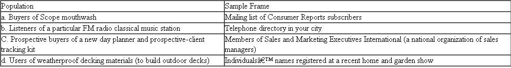 Here are four populations and a potential sample frame for each one. With each pair, identify (1) members of the population who are not in the sample frame, and (2) sample frame items that are not part of the population. Also, for each one, would you judge the amount of sample frame error to be acceptable or unacceptable?   