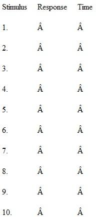 Design and administer a word-association test to determine a student's feelings toward eating out. a. List 10 stimuli, the subject's responses, and the amount of time that elapsed before the subject reacted to each stimulus.    b. On the basis of your mini-survey, what tentative conclusions can you infer regarding the person's feelings toward eating out  c. Briefly discuss the strengths and weaknesses of this technique.