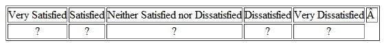 A brokerage firm was concerned with its declining number of customers and decided to conduct descriptive research using an online survey. The major objective was to find out the reasons for using a particular brokerage firm and to determine the importance of customer service. Please evaluate the following questions that appeared on the online survey: We are doing a survey on attitudes toward brokerage firms. Could you please answer the following questions Thank you. 1. Have you invested any money in the stock market  • Yes • No [If respondent clicks no survey is terminated]  2. Do you manage your own investments, or do you go to a brokerage firm  • Manage own investments • Go to brokerage firm [If respondent clicks manage own investments survey is terminated]  3. How satisfied are you with your brokerage firm     4. How important is personal service to you     5. Which of the following reasons is the most important in choosing a particular firm  • The commission charged by the firm • The personal service • The return on investment • The investment counseling 6. Approximately how long have you been investing through the brokerage firm you are currently using  • about 3 months • about 9 months • about 6 months • about 1 year or more 7. How much capital do you have invested  • $500-$750 • $1,000-$1,500 • $750-$1,000 • $1,500 or more Thank you for your cooperation.