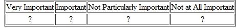 A brokerage firm was concerned with its declining number of customers and decided to conduct descriptive research using an online survey. The major objective was to find out the reasons for using a particular brokerage firm and to determine the importance of customer service. Please evaluate the following questions that appeared on the online survey: We are doing a survey on attitudes toward brokerage firms. Could you please answer the following questions Thank you. 1. Have you invested any money in the stock market  • Yes • No [If respondent clicks no survey is terminated]  2. Do you manage your own investments, or do you go to a brokerage firm  • Manage own investments • Go to brokerage firm [If respondent clicks manage own investments survey is terminated]  3. How satisfied are you with your brokerage firm     4. How important is personal service to you     5. Which of the following reasons is the most important in choosing a particular firm  • The commission charged by the firm • The personal service • The return on investment • The investment counseling 6. Approximately how long have you been investing through the brokerage firm you are currently using  • about 3 months • about 9 months • about 6 months • about 1 year or more 7. How much capital do you have invested  • $500-$750 • $1,000-$1,500 • $750-$1,000 • $1,500 or more Thank you for your cooperation.