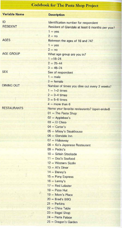 Based on the following codebook, reconstruct the questionnaire used to gather information for a local restaurant.       