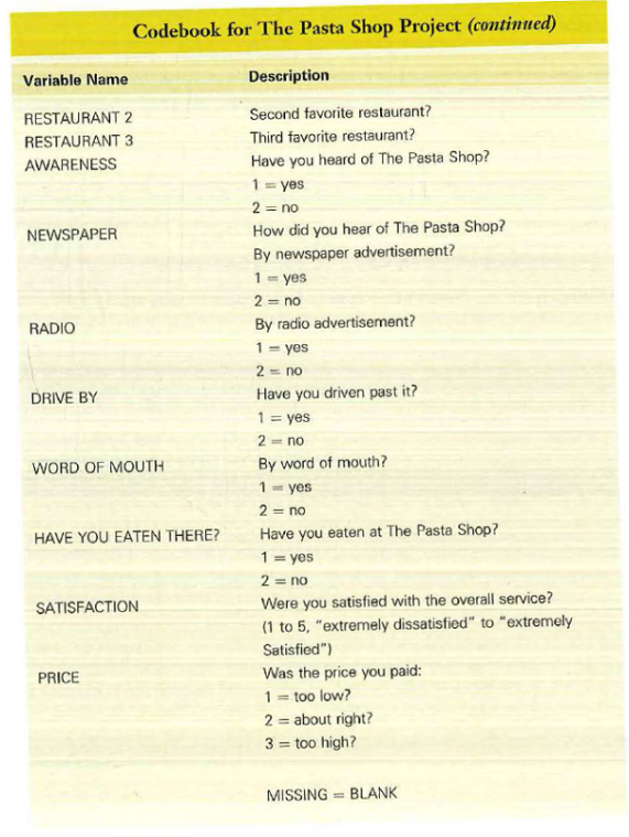 Based on the following codebook, reconstruct the questionnaire used to gather information for a local restaurant.       
