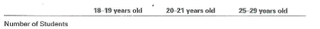 Using the current U.S. Statistical Abstract, answer the following questions:  a. Which metropolitan statistical area in the United States has the largest population  b. What is the population of this metropolitan area  c. What is the estimated median age of the U.S. population  d. Complete the following table:     e. Complete the following table on school enrollment.     f. Completed the following table.     g. What was the consumer price index for all items What was the base year What does that indicates