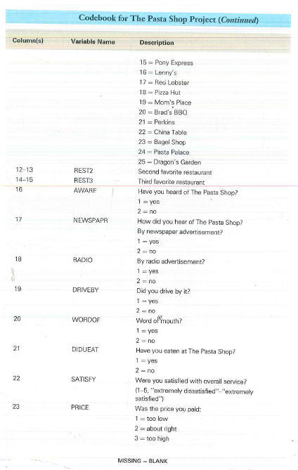 Based on the following codebook, reconstruct the questionnaire used to gather information for a local restaurant.