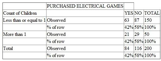 Cross Tabulation An approach that is used for studying the association between two or more than two categorical variables is called cross tabulation. It is a multivariate method.a.Consider that a large toy manufacturer was interested in decisive the characteristic of families who bought a new electrical game that is intended and marked for all age groups. Here, the number of children is key factor hence the row percentage is considered based on Exhibit 1. The calculation for row percentages is as shown in the below table:   The above table illustrates that the purchasing of electronic games is independent of the number of children.b.Consider the exhibit 2 as shown below:   From above exhibit it can be observed that the purchase of electronic game is depending on the count of children when the age of head of household is considered. When the age of head of household is less than or equal to 45 then number of children purchasing electronic games is higher than when the age of head of family is more than 45. Thus, our conclusion changed vividly when a third variable age of head of household is introduced.