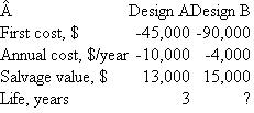 <strong>  The alternative designs are compared using capi­talized costs at 10% per year compounded contin­uously.The relation that correctly determines the capitalized cost of Design A is:</strong> A)45,000 - 10,000( P / A , 10.52%, 6) - 37,000( P / F , 10.52%, 3) + 13,000( P / F , 10.52%, 6) B)-45,000 - 10,000( P / A , 10.52%, 3) + 13,000( P / F , 10.52%, 3) C)[-45,000( A / P , 10%, 3) - 10,000 + 13,000( A / F , 10%, 3)] ÷ 0.10 D)[-45,000( A / P , 10.52%, 3) - 10,000 + 13,000( A / F , 10.52%, 3)] ÷ 0.1052 <div style=padding-top: 35px> 