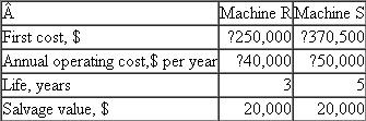 The TT Racing and Performance Motor Corpora­tion wishes to evaluate two alternative machines for NASCAR motor tuneups.Use the AW method at 9% per year to select the better alternative.  <div style=padding-top: 35px> 