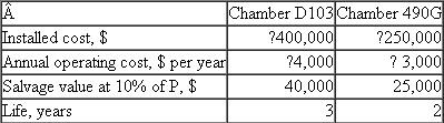 Holly Farms is considering two environmental chambers to accomplish detailed laboratory con­firmations of on-line bacteria tests in chicken meat for the presence of E.coli 0157:H7 and Listeria monocytogenes.   a.If this project will last for 6 years and i = 10% per year, perform an AW method evaluation todetermine which chamber is more economical. b.Chamber D103 can be purchased with different options and, therefore, at different installedcosts.They range from $00,000 to $00,000.Will the selection change if one of these othermodels is installed?<div style=padding-top: 35px> 