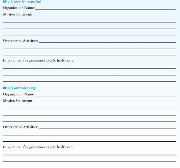 INTERNET EXERCISES  Write your answers in the space provided.   Visit each of the websites listed here.  Name the organization.  Locate their mission statement on their website.  Provide a brief overview of the activities of the organization.  How do these organizations participate in the U.S. healthcare system Websites            