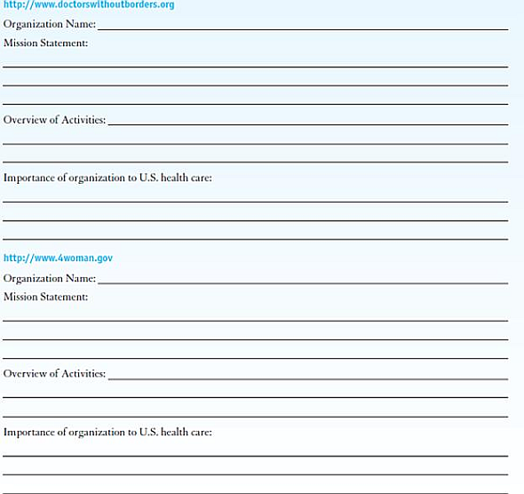 INTERNET EXERCISES  Write your answers in the space provided.   Visit each of the websites listed here.  Name the organization.  Locate their mission statement on their website.  Provide a brief overview of the activities of the organization.  How do these organizations participate in the U.S. healthcare system Websites            