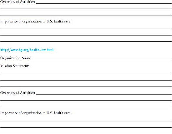 INTERNET EXERCISES Write your answers in the space provided. Visit each of the websites listed here. Name the organization. Locate their mission statement on their website. Provide a brief overview of the activities of the organization. How do these organizations participate in the U.S. healthcare system Websites