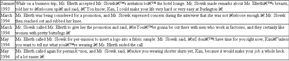 Burlington Industries , Inc. v Ellerth 524 U.S. 742 (1998) The Boorish Supervisor Meets Vicarious Liability Facts  Kimberly Ellerth (respondent) worked as a salesperson in one of Burlington's divisions from March 1993 to May 1994. During her employment, she reported to a mid-level manager, Ted Slowik. Ms. Ellerth worked in a two-person office in Chicago and was one of Burlington's 22,000 employees. Mr. Slowik was based in New York but was responsible for Ms. Ellerth's office. The following incidents of boorish and offensive behavior occurred during Ms. Ellerth's employment.    In May 1994, the supervisor in the Chicago office cautioned Ms. Ellerth about returning phone calls. Ms. Ellerth quit and faxed a letter giving reasons for her decision unrelated to the alleged sexual harassment. Three weeks later, however, she sent another letter complaining of Mr. Slowik's behavior. During her employment at Burlington, Ms. EUerth did not tell anyone about Mr. Slowik's behavior. She chose not to tell her supervisor in the Chicago office because, It would be his duty as my supervisor to report any incidents of sexual harassment. Ms. Ellerth filed suit against Burlington for violation of Title VII in that the sexual harassment forced her constructive discharge. The District Court found Mr. Slowik's behavior created a hostile work environment but found that Burlington neither knew nor should have known about the conduct. The Court of Appeals reversed, with eight separate opinions imposing vicarious liability on Burlington. Burlington appealed. Judicial Opinion KENNEDY, Justice The terms quid pro quo and hostile work environment are helpful, perhaps, in making a rough demarcation between cases in which threats are carried out and those where they are not or are absent altogether, but beyond this are of limited utility. Quid pro quo and hostile work environment do not appear in the statutory text. The terms appeared first in the academic literature, see C. MacKinnon, Sexual Harassment of Working Women (1979); found their way into decisions of the Courts of Appeals, see, e.g., Henson v Dundee , 682 F.2d 897, 909 (CA111982); and were mentioned in this Court's decision in Meritor Savings Bank , FSB v Vinson , 477 U.S. 57 (1986).... We do not suggest the terms quid pro quo and hostile work environment are irrelevant to Title VII litigation. When a plaintiff proves that a tangible employment action resulted from a refusal to submit to a supervisor's sexual demands, he or she establishes that the employment decision itself constitutes a change in the terms and conditions of employment that is actionable under Title VII. For any sexual harassment preceding the employment decision to be actionable, however, the conduct must be severe or pervasive. Because EUerth's claim involves only unfulfilled threats, it should be categorized as a hostile work environment claim which requires a showing of severe or pervasive conduct. We must decide, then, whether an employer has vicarious liability when a supervisor creates a hostile work environment by making explicit threats to alter a subordinate's terms or conditions of employment, based on sex, but does not fulfill the threat. We turn to principles of agency law, for the term employer is defined under Title VII to include agents. We rely on the general common law of agency, rather than on the law of any particular State, to give meaning to these terms.... The general rule is that sexual harassment by a supervisor is not conduct within the scope of employment. Scope of employment does not define the only basis for employer liability under agency principles. In limited circumstances, agency principles impose liability on employers even where employees commit torts outside the scope of employment. In a sense, most workplace tortfeasors are aided in accomplishing their tortious objective by the existence of the agency relation: Proximity and regular contact may afford a captive pool of potential victims. Tangible employment actions are the means by which the supervisor brings the official power of the enterprise to bear on subordinates. For these reasons, a tangible employment action taken by the supervisor becomes for Title VII purposes the act of the employer. Whatever the exact contours of the aided in the agency relation standard, its requirements will always be met when a supervisor takes a tangible employment action against a subordinate. In that instance, it would be implausible to interpret agency principles to allow an employer to escape liability. An employer is subject to vicarious liability to a victimized employee for an actionable hostile environment created by a supervisor with immediate (or successively higher) authority over the employee. When no tangible employment action is taken, a defending employer may raise an affirmative defense to liability or damages, subject to proof by a preponderance of the evidence. The defense comprises two necessary elements: (a) that the employer exercised reasonable care to prevent and correct promptly any sexually harassing behavior, and (b) that the plaintiff employee unreasonably failed to take advantage of any preventive or corrective opportunities provided by the employer or to avoid harm otherwise. While proof that an employer had promulgated an anti-harassment policy with complaint procedure is not necessary in every instance as a matter of law, the need for a stated policy suitable to the employment circumstances may appropriately be addressed in any case when litigating the first element of the defense. And while proof that an employee failed to fulfill the corresponding obligation of reasonable care to avoid harm is not limited to showing any unreasonable failure to use any complaint procedure provided by the employer, a demonstration of such failure will normally suffice to satisfy the employer's burden under the second element of the defense. No affirmative defense is available, however, when the supervisor's harassment culminates in a tangible employment action, such as discharge, demotion, or undesirable reassignment. Affirmed. Dissenting Opinion Justice THOMAS, with whom Justice SCALIA joins, dissenting The Court today manufactures a rule that employers are vicariously liable if supervisors create a sexually hostile work environment, subject to an affirmative defense that the Court barely attempts to define.... Sexual harassment is simply not something that employers can wholly prevent without taking extraordinary measures-constant video and audio surveillance, for example-that would revolutionize the workplace in a manner incompatible with a free society. Indeed, such measures could not even detect incidents of harassment such as the comments Slowik allegedly made to respondent in a hotel bar. The most that employers can be charged with, therefore, is a duty to act reasonably under the circumstances. The Court's holding does guarantee one result: There will be more and more litigation to clarify applicable legal rules in an area in which both practitioners and the courts have long been begging for guidance.... Popular misconceptions notwithstanding, sexual harassment is not a freestanding federal tort, but a form of employment discrimination. As such, it should be treated no differently (and certainly no better) than the other forms of harassment that are illegal under Title VII. I would restore parallel treatment of employer liability for racial and sexual harassment and hold an employer liable for a hostile work environment only if the employer is truly at fault. I therefore respectfully dissent. What impact does a tangible employment action have on vicarious liability?
