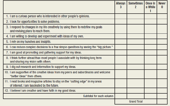 Creativity  Background  The entrepreneurial success stories in this chapter are about people who used their creative abilities to develop innovative products or ways of doing something that became the basis of a new business. Of course, being creative is not just for entrepreneurs or inventors; creativity is an important tool to help you find the optimal solutions to the problems you face on a daily basis. Employees rely heavily on their creativity skills to help them solve daily workplace problems. According to brain experts, the right-brain hemisphere is the source of creative thinking; and the creative part of the brain can atrophy from lack of use. Let's see how much exercise you're giving your right-brain hemisphere. Task  1. Take the following self-test to check your Creativity Quotient. 37  2. Write the appropriate number in the box next to each statement according to whether the statement describes your behavior always (3), sometimes (2), once in a while (1), or never (0).     3. Check your score using the following scale: 30-36 High creativity. You are giving your right-brain hemisphere a regular workout. 20-29 Average creativity. You could use your creativity capacity more regularly to ensure against creativity atrophy. 10-19 Low creativity. You could benefit by reviewing the questions you answered never in the above assessment and selecting one or two of the behaviors that you could start practicing. 0-9 Undiscovered creativity. You have yet to uncover your creative potential.