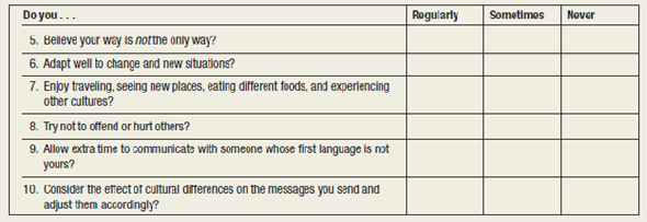 Appreciating and Valuing Diversity  Background  Here's a quick self-assessment to get you to think about diversity issues and evaluate the behaviors you exhibit that reflect your level of appreciation of other cultures:             Indications from score 40-50 You appear to understand the importance of valuing diversity and exhibit behaviors that support your appreciation of diversity. 6-39 You appear to have a basic understanding of the importance of valuing diversity and exhibit some behaviors that support that understanding. 13-5 You appear to lack a thorough understanding of the importance of valuing diversity and exhibit only some behaviors related to valuing diversity. 0-1 You appear to lack an understanding of valuing diversity and exhibit few, if any, behaviors of an individual who appreciates and values diversity. Task  In a small group or class discussion, share the results of your assessment. After reading the following list of ways you can increase your knowledge and understanding of other cultures, select one of the items that you have done and share how it helped you learn more about another culture. Finish your discussion by generating your own ideas on other ways you can learn about and understand other cultures and fill in those ideas on the blank lines on page 319. • Be alert to and take advantage of opportunities to talk to and get to know people from other races and ethnic groups. You can find them in your neighborhood, in your classes, at your fitness center, at a concert or sporting event-just about anywhere you go. Take the initiative to strike up a conversation and show a genuine interest in getting to know the other person. • Select a culture you're interested in and immerse yourself in that culture. Read novels, look at art, take courses, see plays. • College students often have unique opportunities to travel inexpensively to other countries-for example, as a member of a performing arts group, with a humanitarian mission group, or as part of a college course studying abroad. Actively seek out travel opportunities that will expose you to as many cultures as possible during your college education. • Study a foreign language. • Expand your taste buds. The next time you're going to go to a restaurant, instead of choosing that old familiar favorite, find a restaurant that serves ethnic food you've never tried before. • Many large metropolitan cities sponsor ethnic festivals, particularly in the summertime, where you can go and take in the sights and sounds of other cultures. Take advantage of these opportunities to have a fun time learning about cultures that are different from yours. • _________________________________________________________________________________________________________  • _________________________________________________________________________________________________________