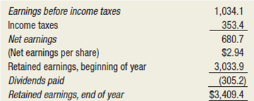 Financial Analysis Background The income statement for Western Grain Company, a producer of agricultural products for industrial as well as consumer markets, is shown below. Western Grain's total assets are $4,237.1 million, and its equity is $1,713.4 million. Consolidated Earnings and Retained Earnings Year Ended December 31     Task Calculate the following profitability ratios: profit margin, return on assets, and return on equity. Assume that the industry averages for these ratios are as follows: profit margin, 12 percent; return on assets, 18 percent; and return on equity, 25 percent. Evaluate Western Grain's profitability relative to the industry averages. Why is this information useful?<div style=padding-top: 35px> 