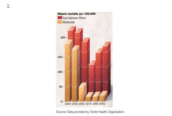 Evaluating Visuals  Evaluate each of the following visuals. Is visual's message clear  Is it the right visual for the story  Is the visual designed appropriately Is color, if any, used appropriately  Is the visual free from chartjunk  Does the visual distort data or mislead the reader in any way                  Half Full  Both at home and at work, more and more consumers enjoy broadband access to the Web, which makes online entertainment a better experience (projections, in millions)                   