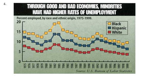 Evaluating Visuals  Evaluate each of the following visuals. Is visual's message clear  Is it the right visual for the story  Is the visual designed appropriately Is color, if any, used appropriately  Is the visual free from chartjunk  Does the visual distort data or mislead the reader in any way                  Half Full  Both at home and at work, more and more consumers enjoy broadband access to the Web, which makes online entertainment a better experience (projections, in millions)                   